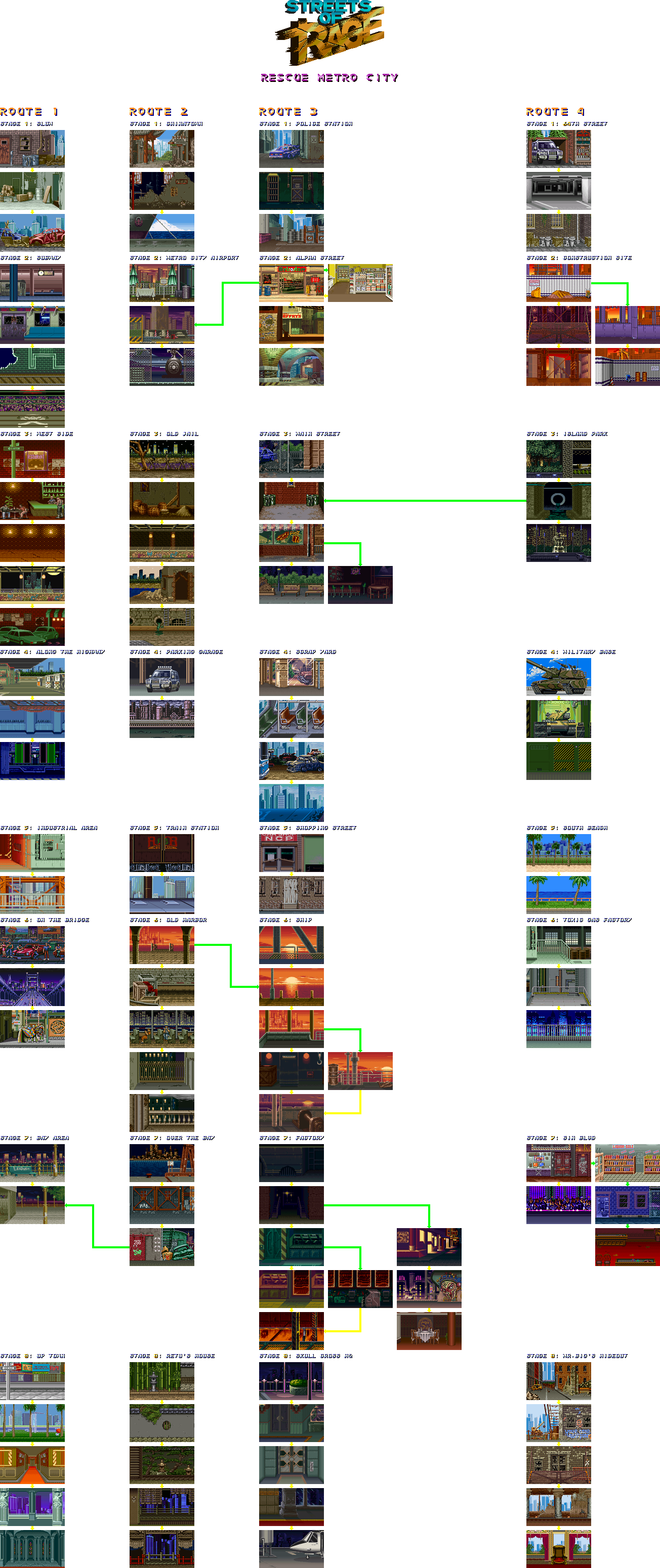 Rescue Metro City Map